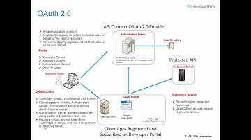 API Connect Security