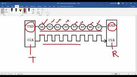 5EE4-04, Microprocessor, Unit-5, L-32, Serial Communication, Dr. Neeraj Jain