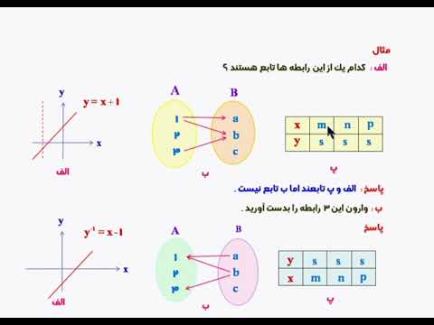 تصویری: آیا همه توابع خطی معکوس دارند؟