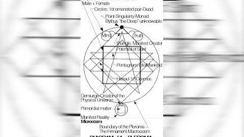 Anti-Pleroma: Progressivism Bows to the Yoke
