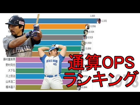 【プロ野球】日米通算OPSランキングの推移（1960-2020）
