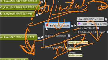 linux操作系统基础-25.Linux服务程序的安装及配置1