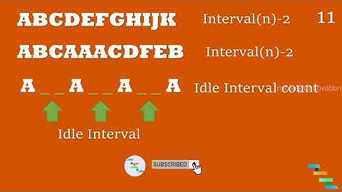 Task scheduler | LeetCode | Greedy approach
