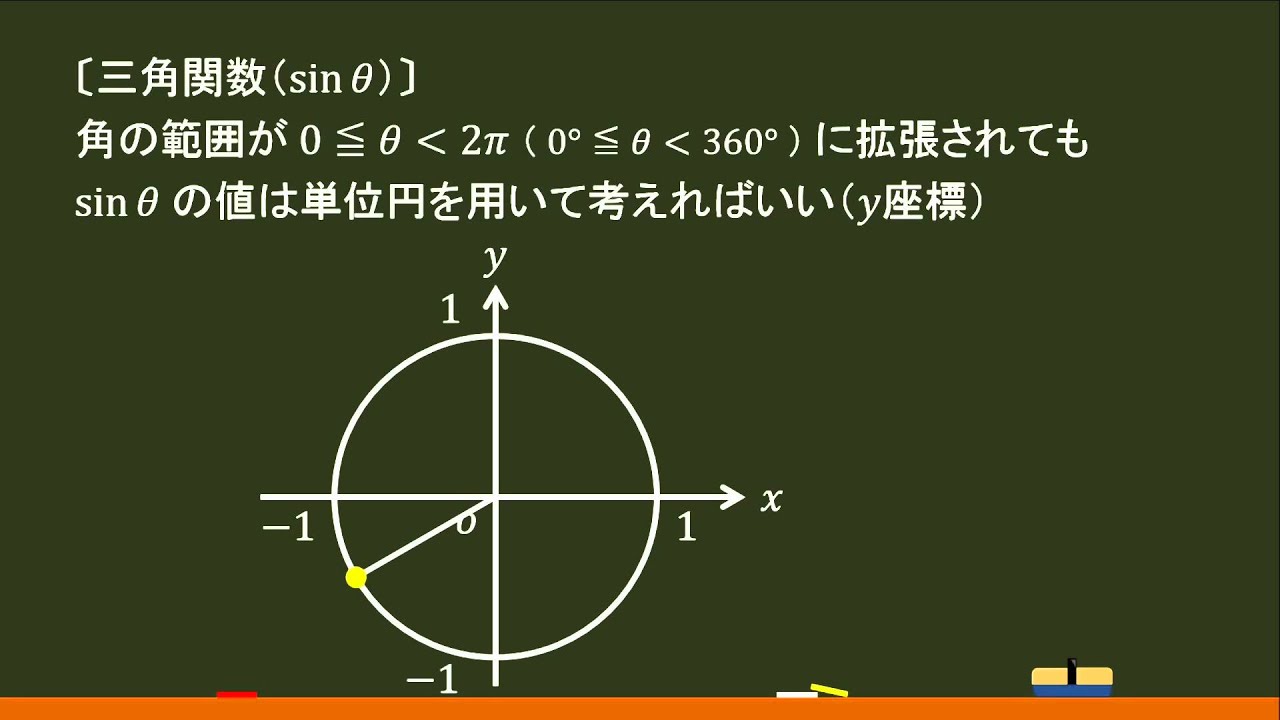 数学 三角関数 Sin8 の値 オンライン無料塾 ターンナップ 数学 三角関数 Sin8 の値 オンライン無料塾 ターンナップ