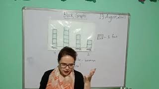 Block graph