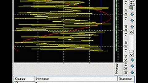 Максимальная скорость пересчета каналов в SCADA TRACE MODE