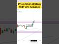 price action strategy with 90% accuracy move capture #nifty #banknifty #shorts #ytshorts #option