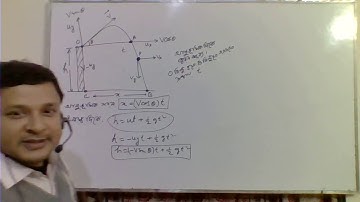 Class XI XII Projectile Motion 6 বিশেষ ক্ষেত্রে প্রাসের গাণিতিক  সমস্যার সমাধান ১