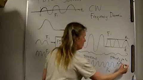 ECE6340 Lecture 16-1: FDTD Sources