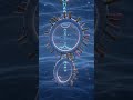 THE POWER OF RINGS: Why Cyclic Peptides are the Future of Drug Discovery