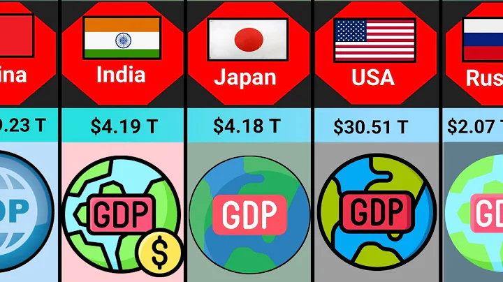 Most Powerful Countries | GDP Comparison 2024 - 2025 | Global Rank