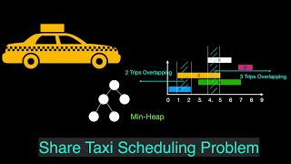 Share Taxi Scheduling Problem: Solve Interval Scheduling with Min-Heap | Hard #intervalscheduling