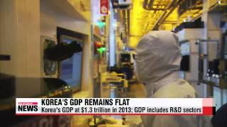 Korea's global GDP ranking remains flat for 5 straight years in 2013