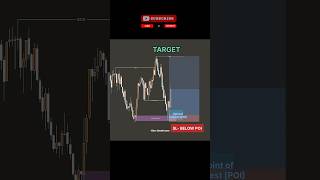 📈Boost Your Trading Skills #shorts #ytshorts #trending #viral #reels #forex #smc
