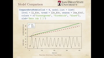 Adventures in Bayesian Structural Time Series - Implementation - Part 2