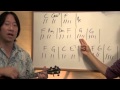 Imagine by John Lennon (part1) Ukulele chords- Lesson #52