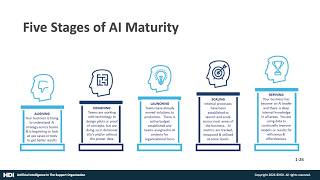 AI for Service Desks: Separating Hype from Opportunity