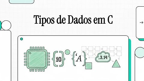 Tipos de Dados e Variáveis em C: int, char, float, double e a Diferença do void! | Byte Criativo