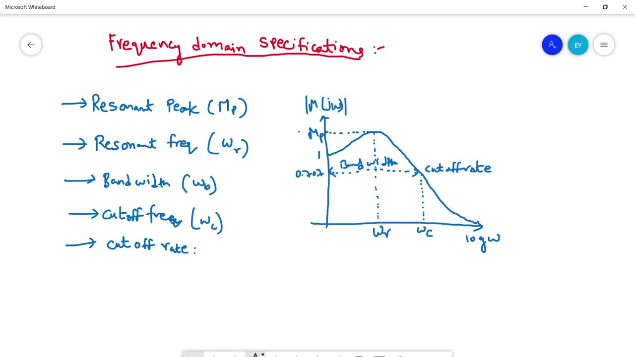 Control Systems Lecture- 20 | Frequency Domain Specifications - YouTube