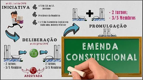 Como funciona a votação de uma emenda constitucional?