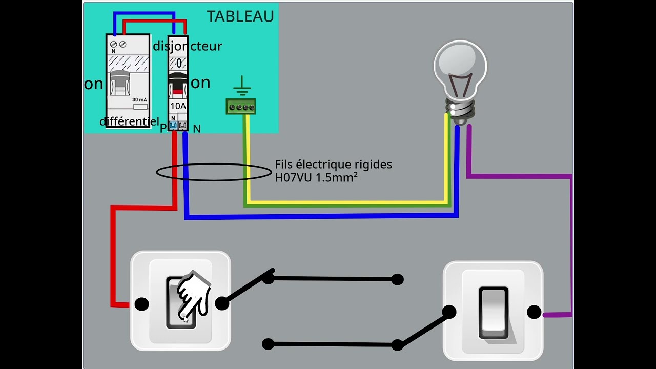 Comment faire un câblage va-et-vient ?