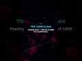 AWS AI Practitioner Exam: Passing Score, Time, Questions (AIF-C01)