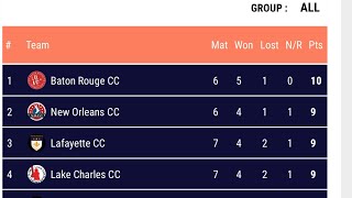 Live Streaming Cricket Match with active scorecard. #streamlabs #cricclubs screenshot 3