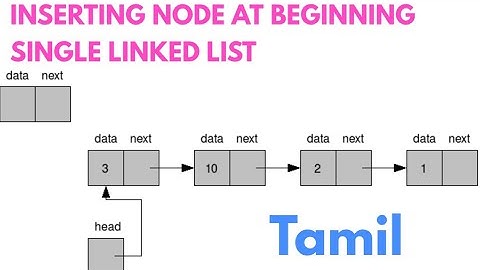 Single link list insertion of node at beginning in tamil