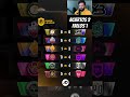 Estos fueron los resultados de la Jornada 2 de la KINGS LEAGUE ESPAÑA y mi aciertos y fallos