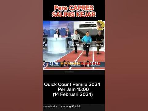 QUICK COUNT PEMILU 2024 quickcount presiden2024 YouTube