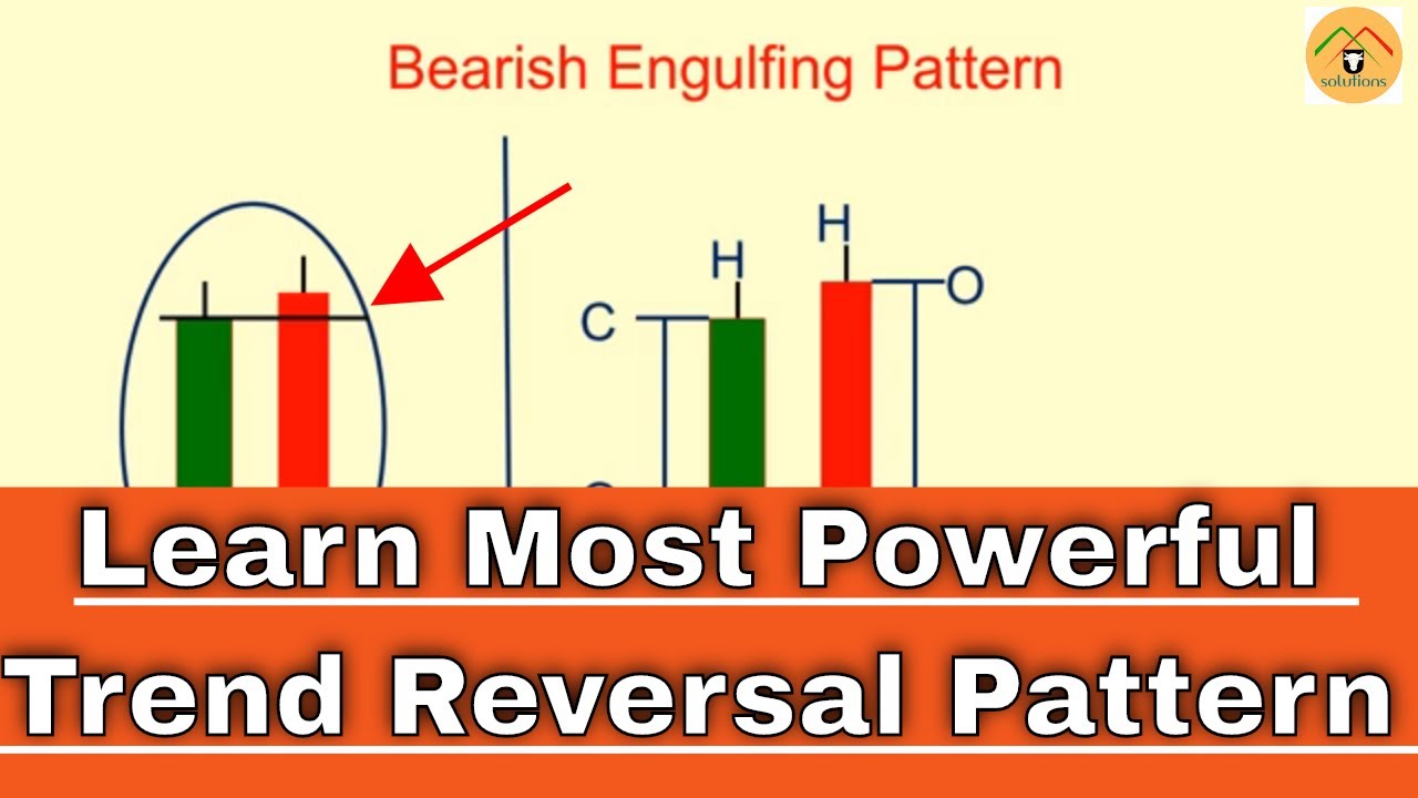Learn Engulfing Candlestick Pattern? YouTube