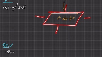 Griffiths Electrodynamics | Problem 2.22
