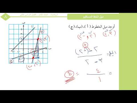 11 2 ميل الخط المستقيم أ عمر الحمادي