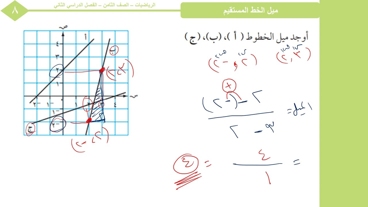 11 - 2  ميل الخط المستقيم  أ.عمر الحمادي