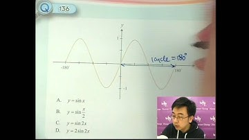 Herman Yeung - DSE 數學 A 天書 - 第4堂 80 (More about graph 進階圖像 6)