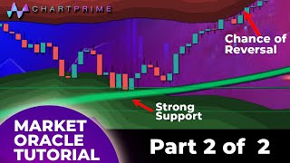 The Market Oracle Tutorial Part 2  The only trading Indicator you need. #trading  #crypto  #stocks