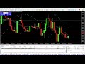 LIVE GOLD XAUUSD - DUAL FTMO CHALLENGE 10K & 100K R1 21/03/25