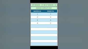 KYP SESSION - 27 /  BS-CIT SESSION - 14 / SESSION COMPLETE TEST