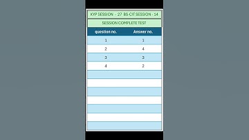 KYP SESSION - 27 /  BS-CIT SESSION - 14 / SESSION COMPLETE TEST