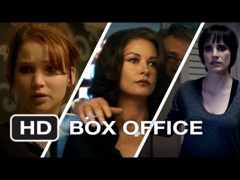 Weekend Box Office - January 18-20 2013 - Studio Earnings Report HD