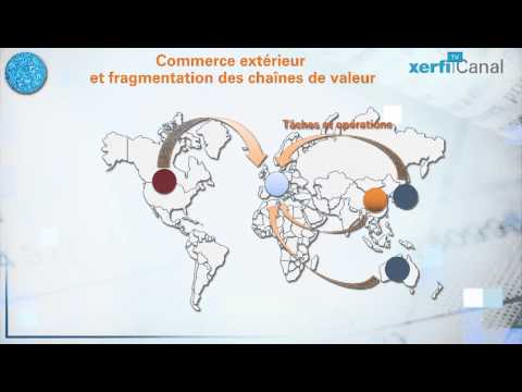Vidéo: Que montre une carte des chaînes de valeur ?