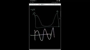 Copula Pairs Trading (by Dhesingu S)