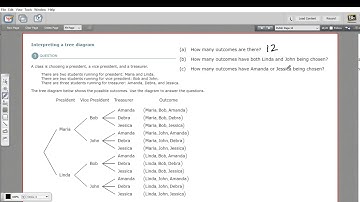 Interpreting a tree diagram