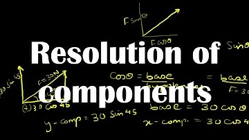 Resolution Of Forces into Components