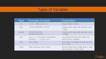 Beginning C++ Game Programming - Part 1 : C++ Variables