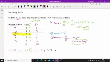 KS3/GCSE Maths  - Calculating Averages   (Mean, Mode, Median) from Frequency/Grouped Data Tables