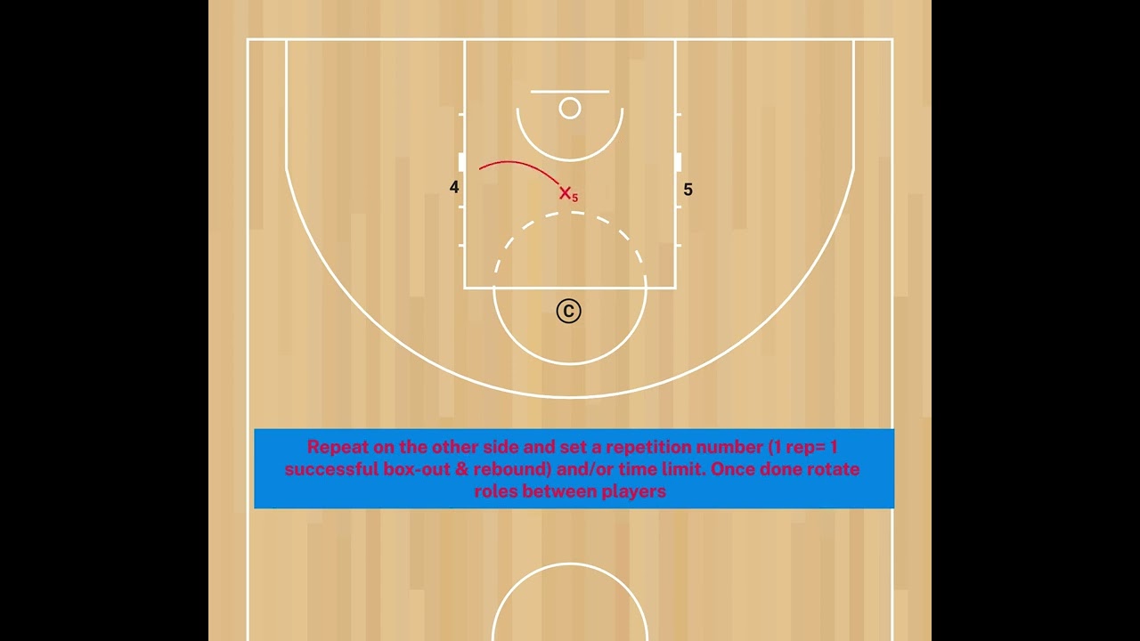 Box out  rebound drill NCAA