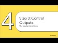 What is a Programmable logic controller?