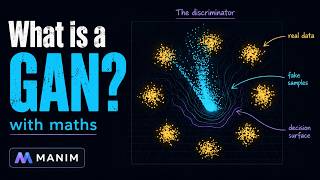 What is a Generative Adversarial Network (GAN) 