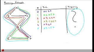 Lecture "Path Profiling (Part 1, Introduction)" of "Program Analysis"